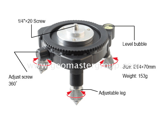 Cơ sở cấp độ laser